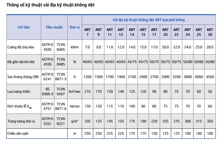 thong so vai dia ky thuat khong det