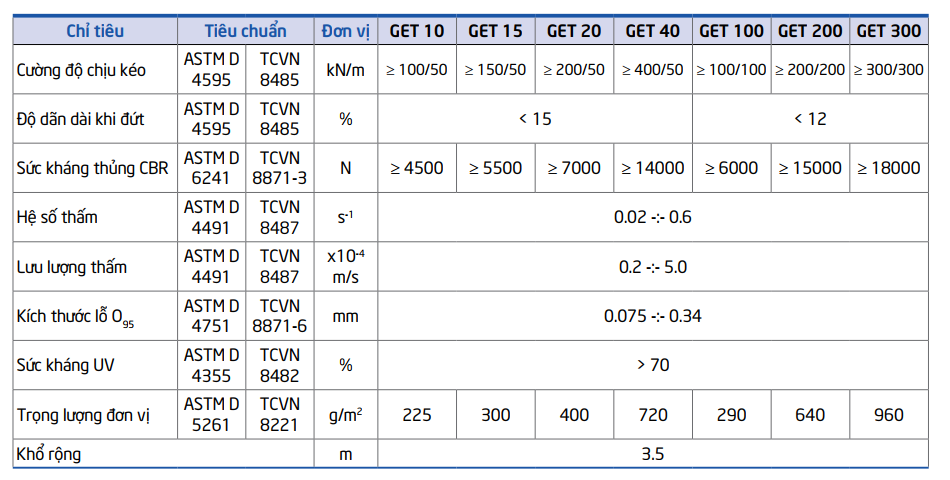 thong-so-vai-dia-ky-thuat-det (1)